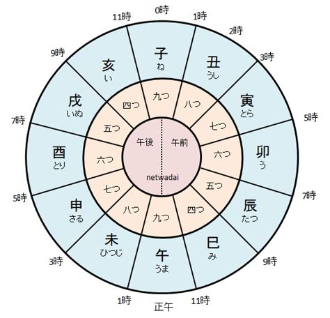 刻名|刻（こく）とは？ 意味・読み方・使い方をわかりやすく解説